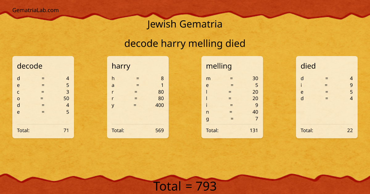 decode harry melling died in jewish Gematria